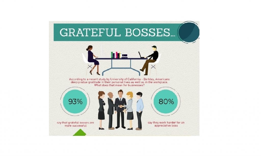 Tal Infographics of grateful bosses.