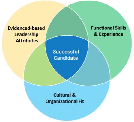 Prospectus 3 circle
